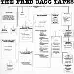 Cover of The Fred Dagg Tapes, 1992, CD