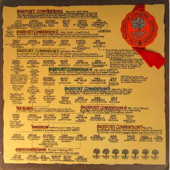 Fairport Convention – The History Of Fairport Convention (Blue