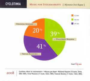 Cyclotimia - Music For Stockmarkets album cover
