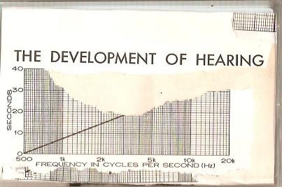 télécharger l'album Functional - The Development Of Hearing
