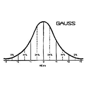 Gauss (2)