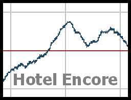 Hotel Encore on Discogs