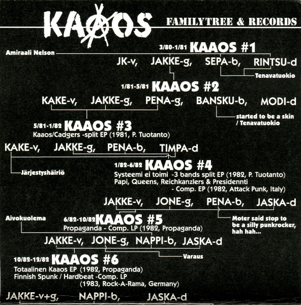 ladda ner album Various - The Tribute To Kaaos The Chaos Continues