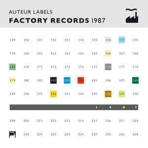 Auteur Labels: Factory Records 1987 - Various