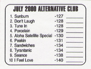 descargar álbum Various - Promo Only Alternative Club July 2000