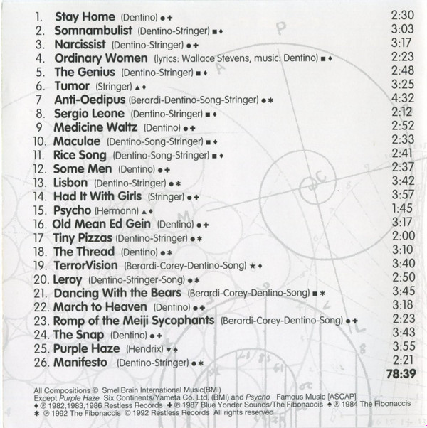 last ned album The Fibonaccis - Repressed The Best Of The Fibonaccis 1981 1987