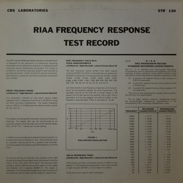 télécharger l'album No Artist - Professional Test Record RIAA System Response Test